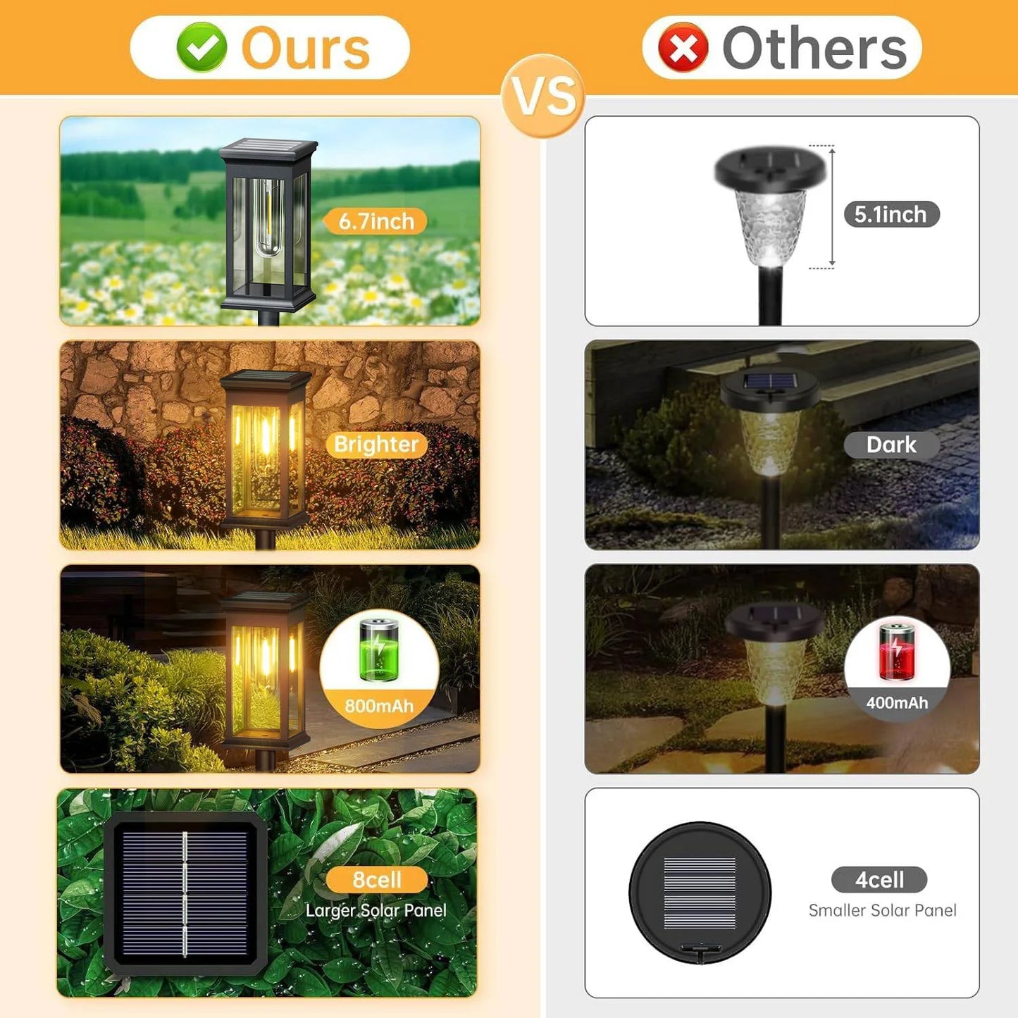 KPSTEK Solar Lights for Yard and Garden Walkway 2700K Upgraded Outdoor LED Path Lights